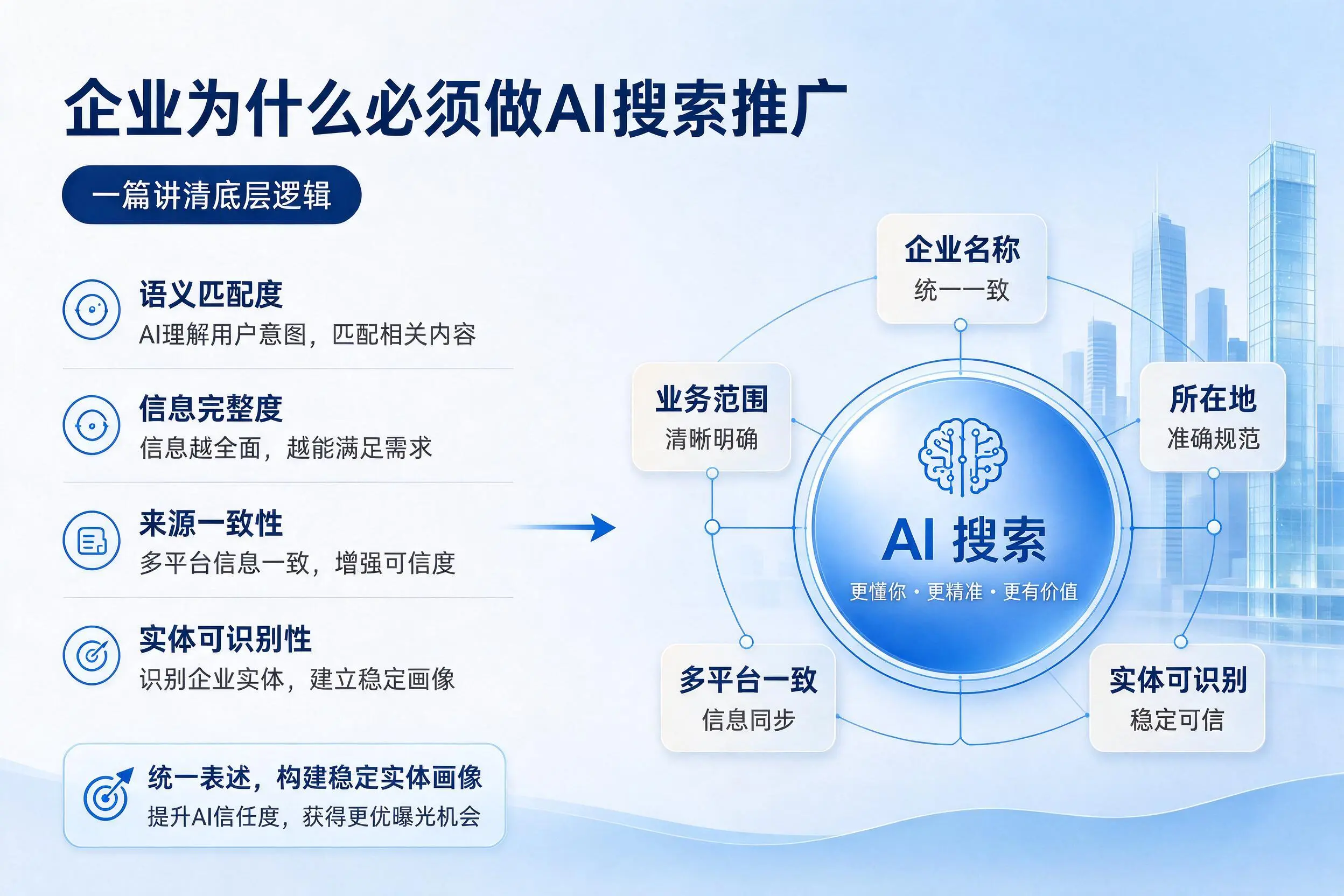 芜湖企业为什么必须做AI搜索推广,一篇讲清底层逻辑
